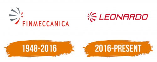 Histoire du logo de Leonardo