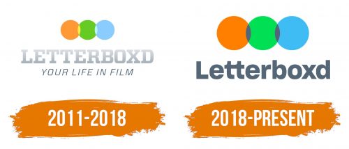 Histoire du logo de Letterboxd