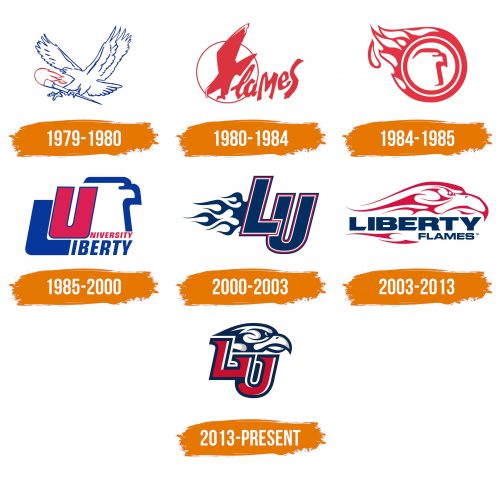 Histoire du logo de Liberty Flames