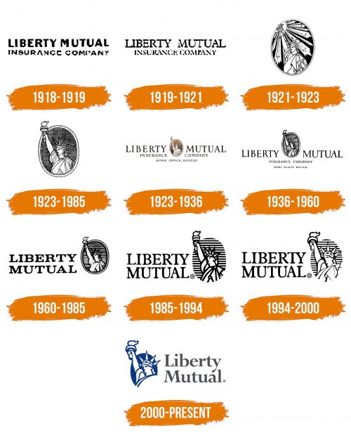 Histoire du logo de Liberty Mutual