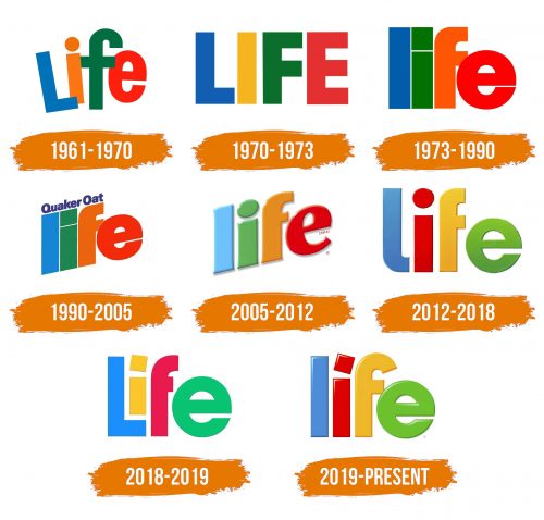 Histoire du logo de Life Cereal