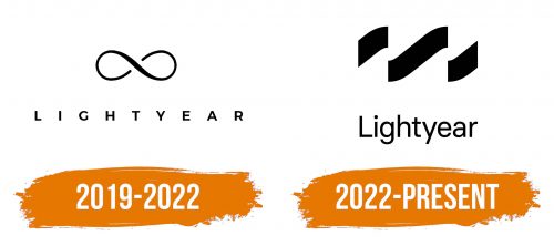 Histoire du logo de Lightyear