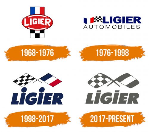 Histoire du logo de Ligier