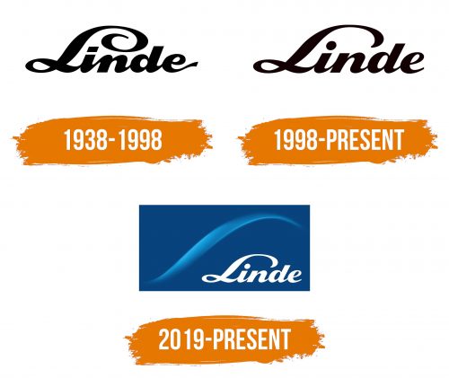 Histoire du logo de Linde