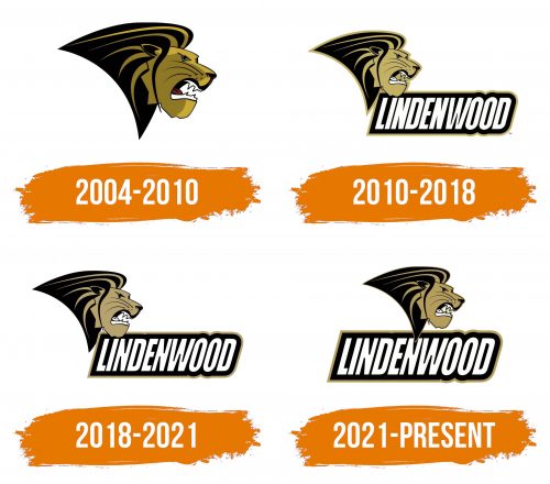 Histoire du logo de Lindenwood Lions