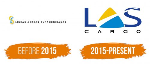 Histoire du logo de Lineas Aereas Suramericanas