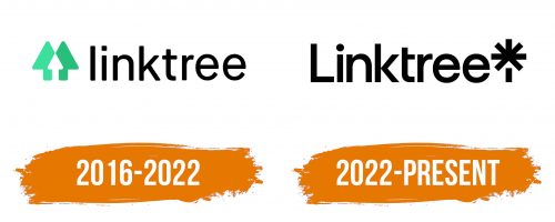 Histoire du logo de Linktree
