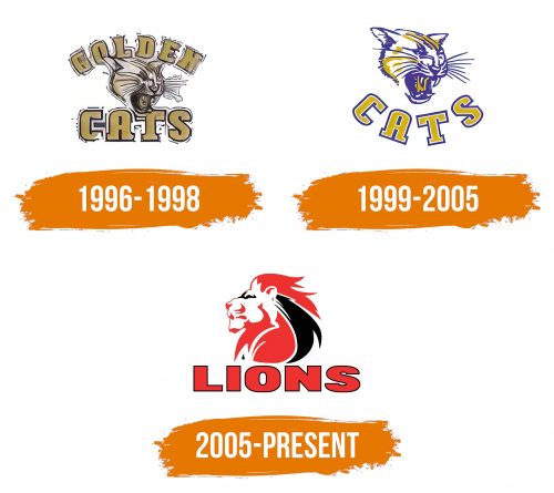 Histoire du logo de Lions