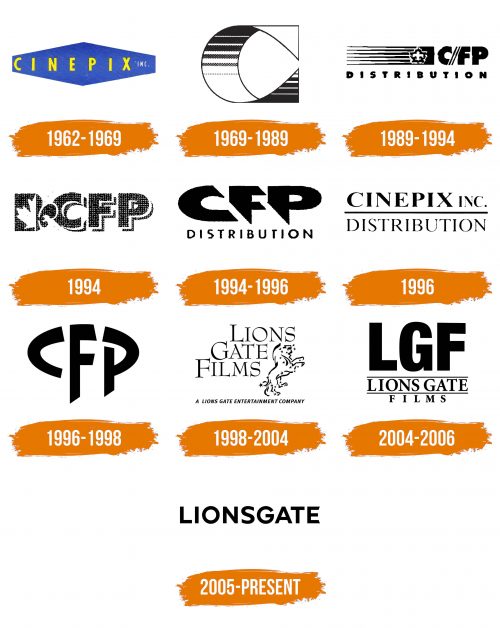 Histoire du logo de Lionsgate Films