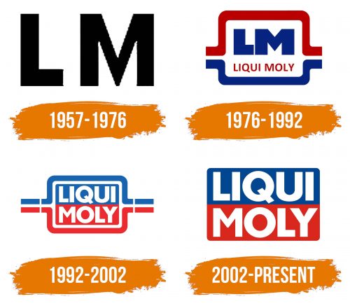 Histoire du logo de Liqui Moly