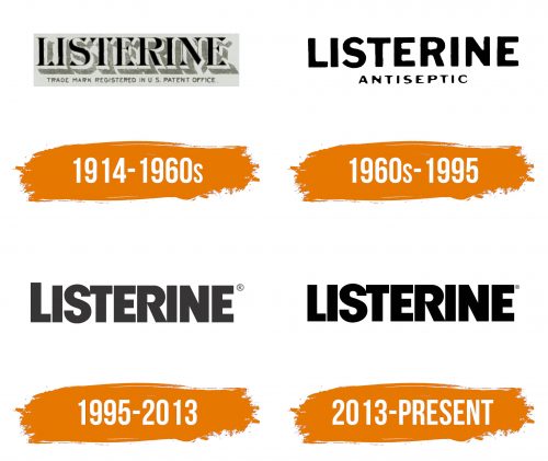 Histoire du logo de Listerine