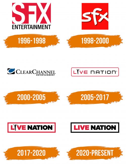 Histoire du logo de Live Nation