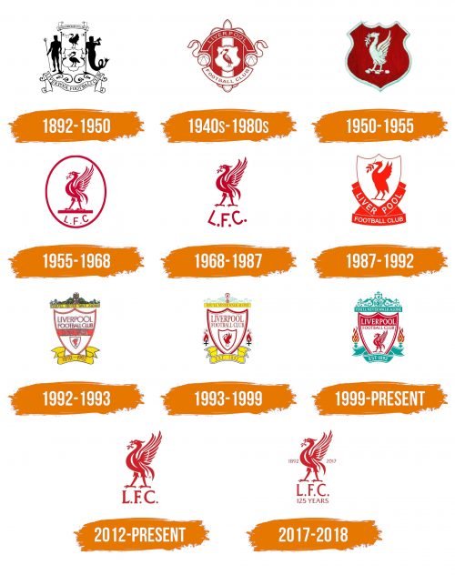 Histoire du logo de Liverpool