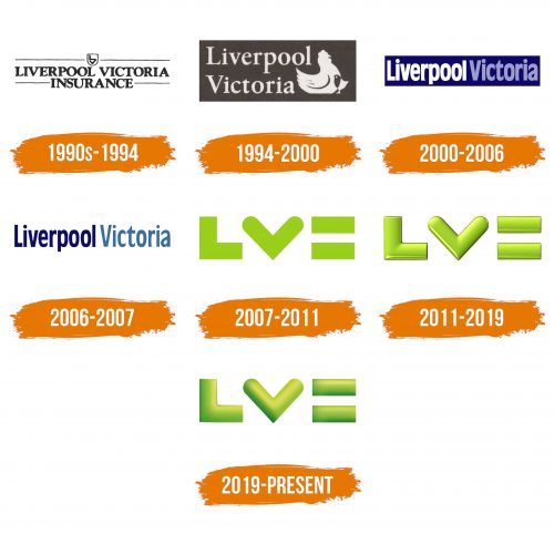 Histoire du logo de Liverpool Victoria