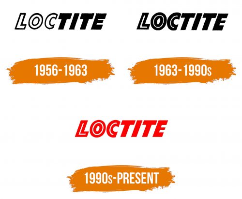 Histoire du logo de Loctite