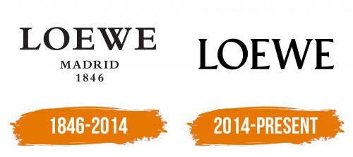 Histoire du logo de Loewe