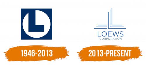 Histoire du logo de Loews