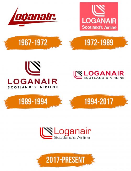 Histoire du logo de Loganair
