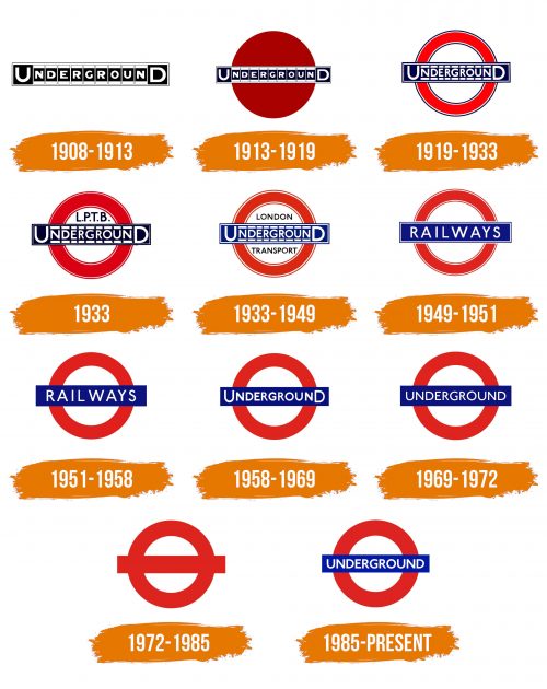 Histoire du logo de London Underground
