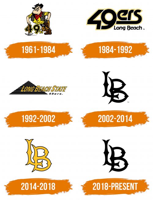 Histoire du logo de Long Beach State 49ers
