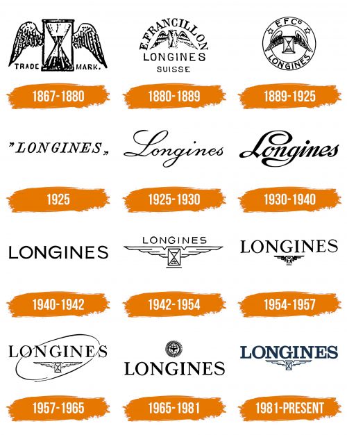 Histoire du logo de Longines