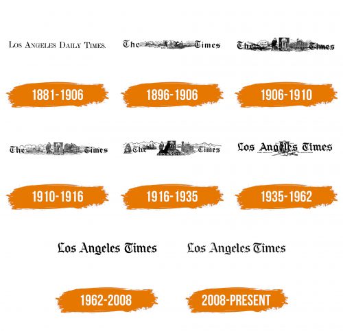 Histoire du logo de Los Angeles Times