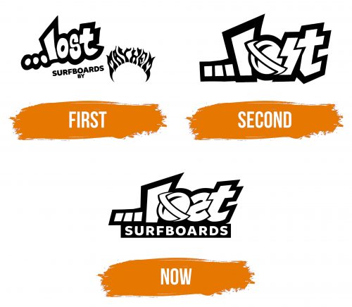 Histoire du logo de Lost Surfboards