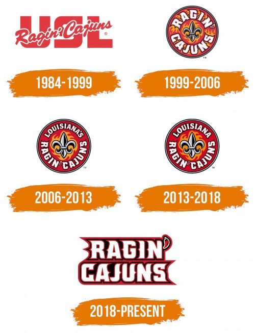 Histoire du logo de Louisiana Ragin Cajuns