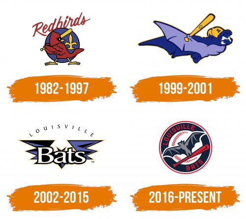Histoire du logo de Louisville Bats