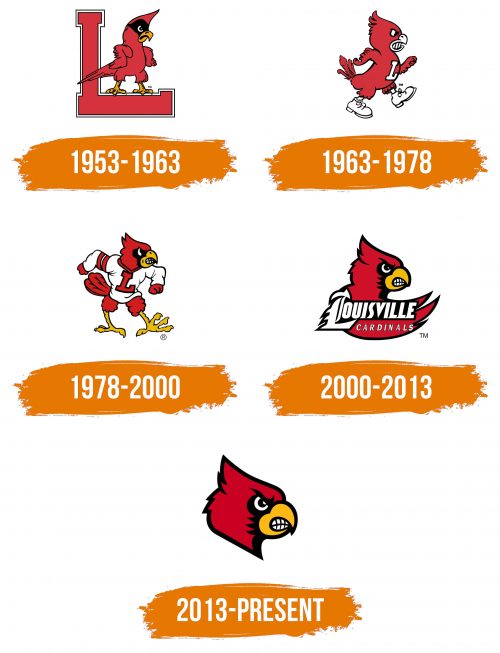 Histoire du logo de Louisville Cardinals