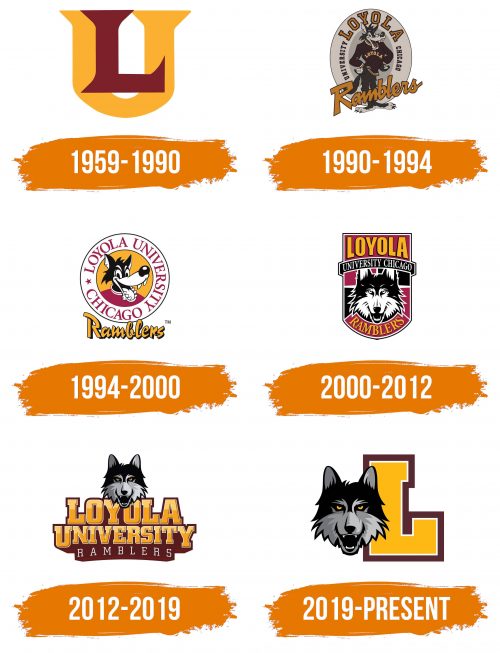 Histoire du logo de Loyola Ramblers