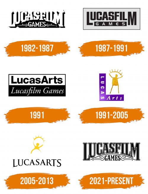 Histoire du logo de Lucasfilm Games
