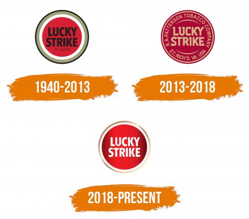 Histoire du logo de Lucky Strike