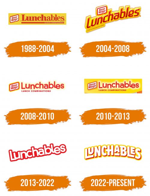 Histoire du logo de Lunchables