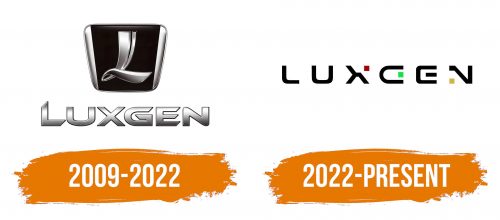 Histoire du logo de Luxgen