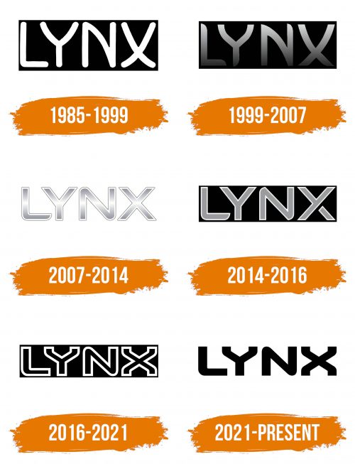 Histoire du logo de Lynx