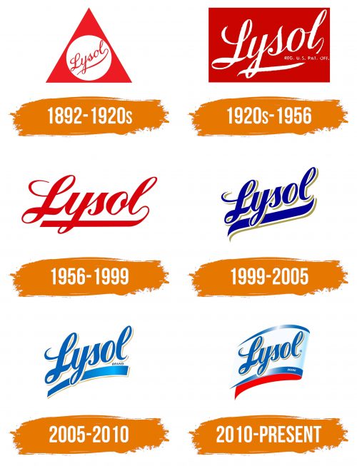 Histoire du logo de Lysol