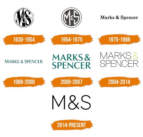 Histoire du logo de M&S (Marks Spencer)