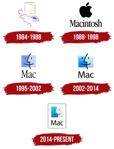 Histoire du logo de MAC