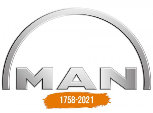 Histoire du logo de MAN