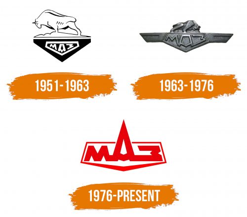 Histoire du logo de MAZ