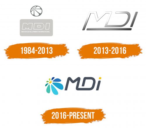 Histoire du logo de MDI
