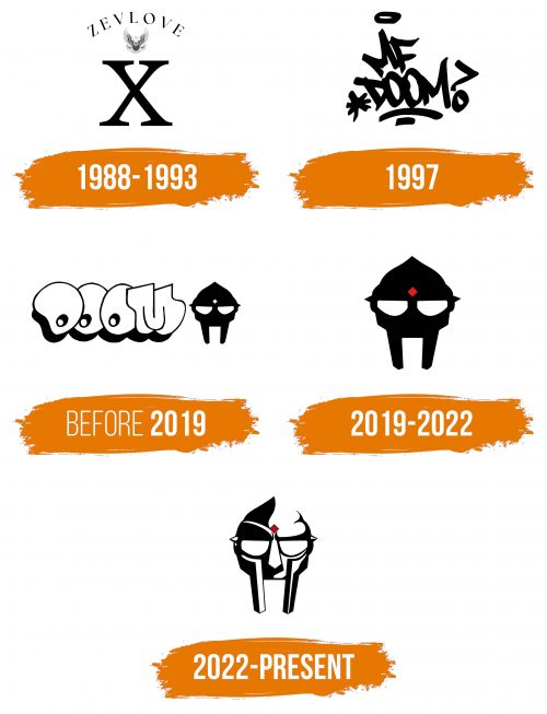 Histoire du logo de MF DOOM