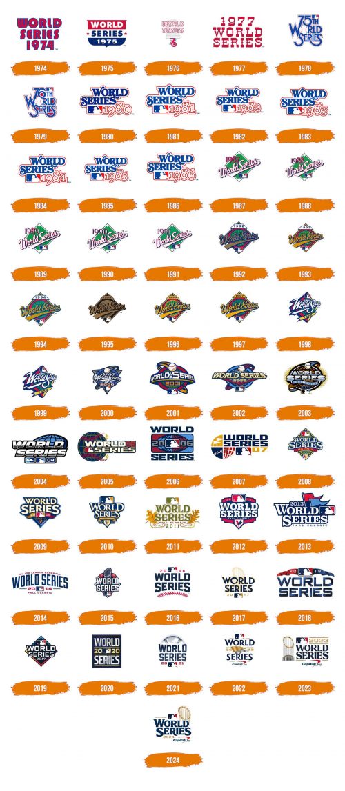 Histoire du logo de MLB World Series