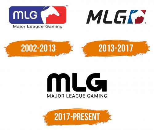 Histoire du logo de MLG