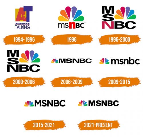 Histoire du logo de MSNBC