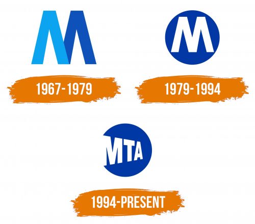 Histoire du logo de MTA (Metropolitan Transportation Authority)