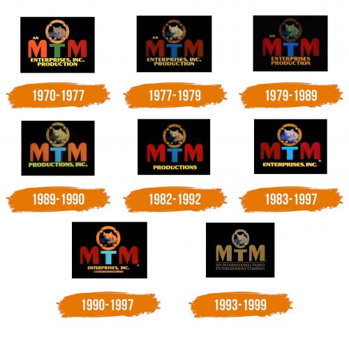 Histoire du logo de MTM