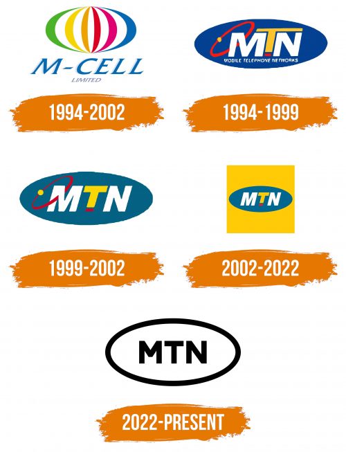 Histoire du logo de MTN