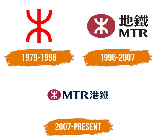 Histoire du logo de MTR